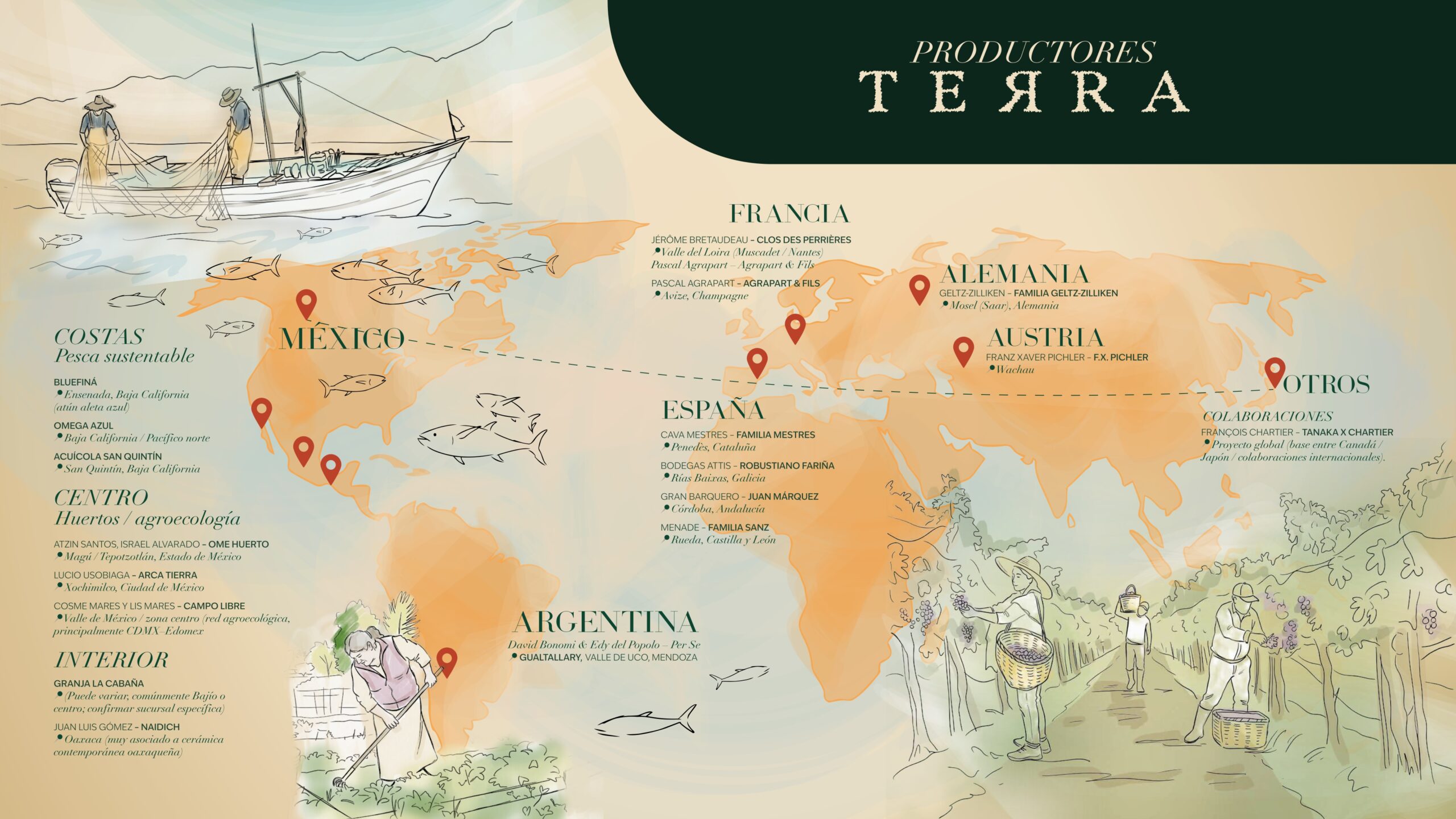 Mapa de productores Terra